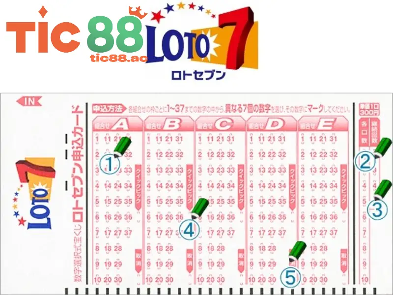 Hướng dẫn chơi Mini Loto tại TIC88 chi tiết 3 Cách đặt cược và nhận thưởng tại TIC88